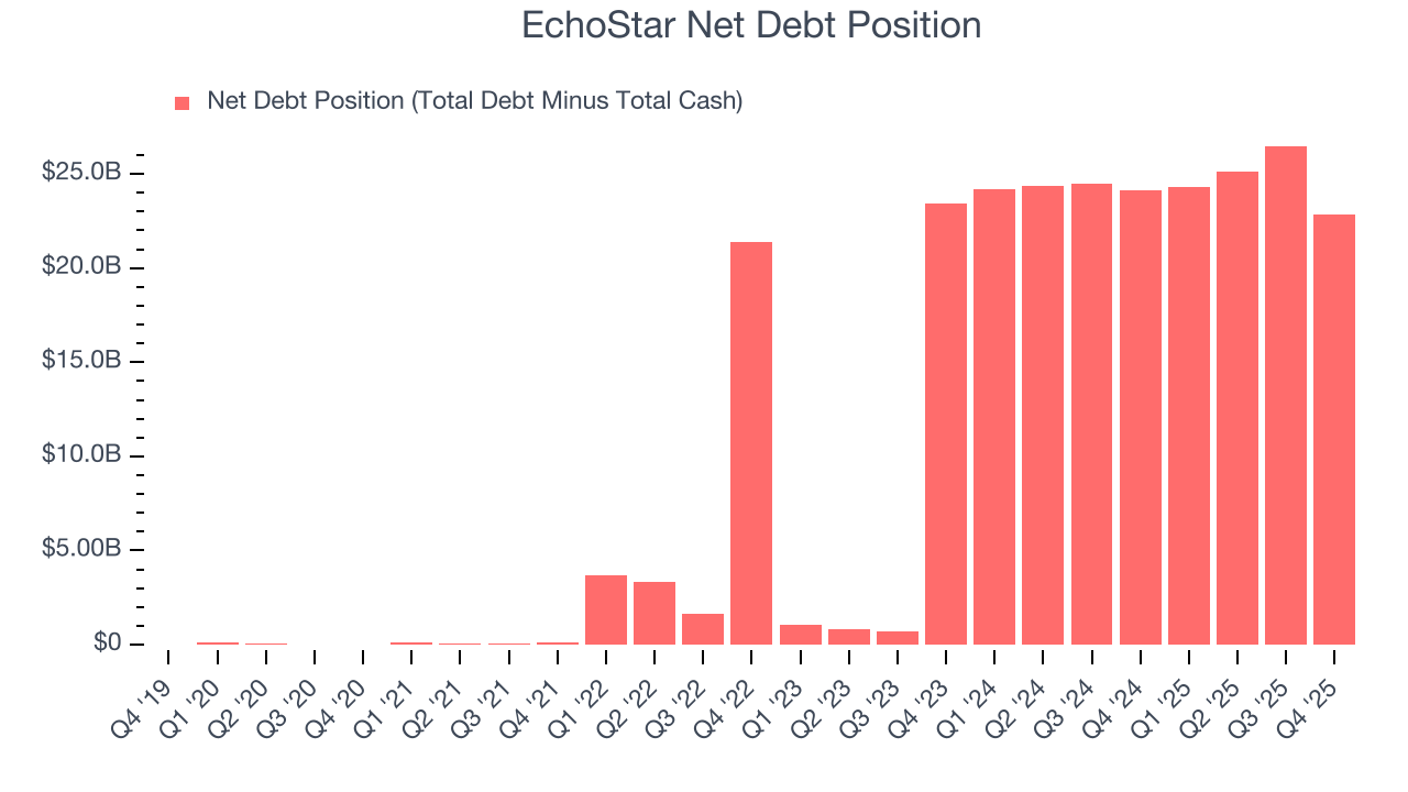 EchoStar Net Debt Position