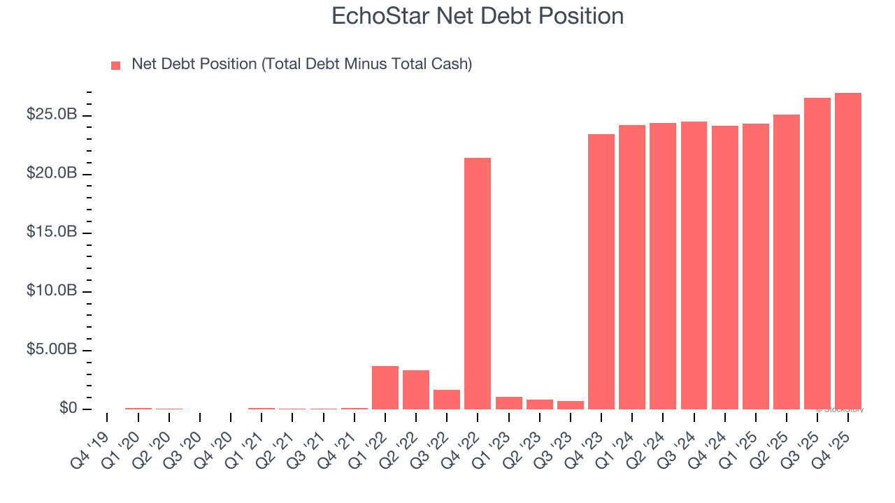 EchoStar Net Debt Position
