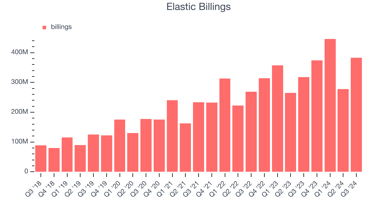 Elastic Billings