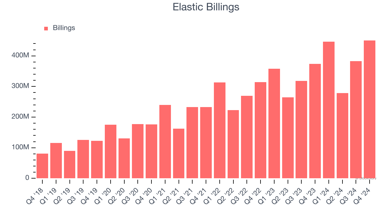 Elastic Billings