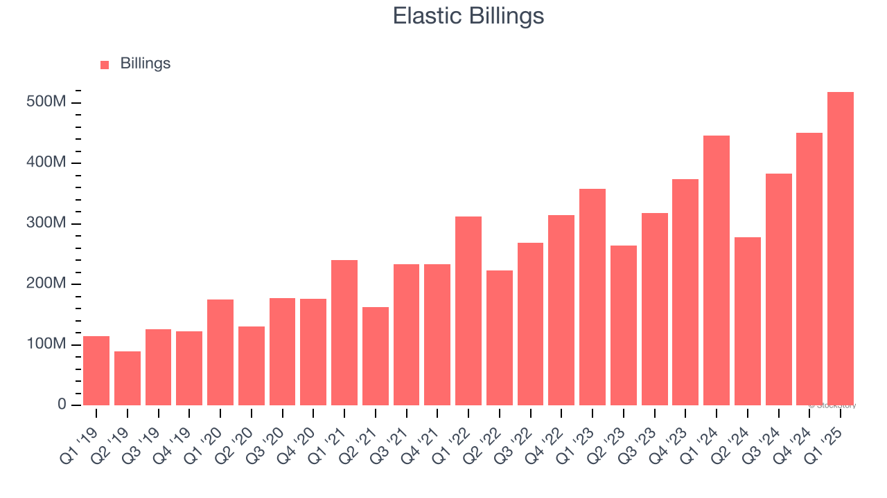 Elastic Billings