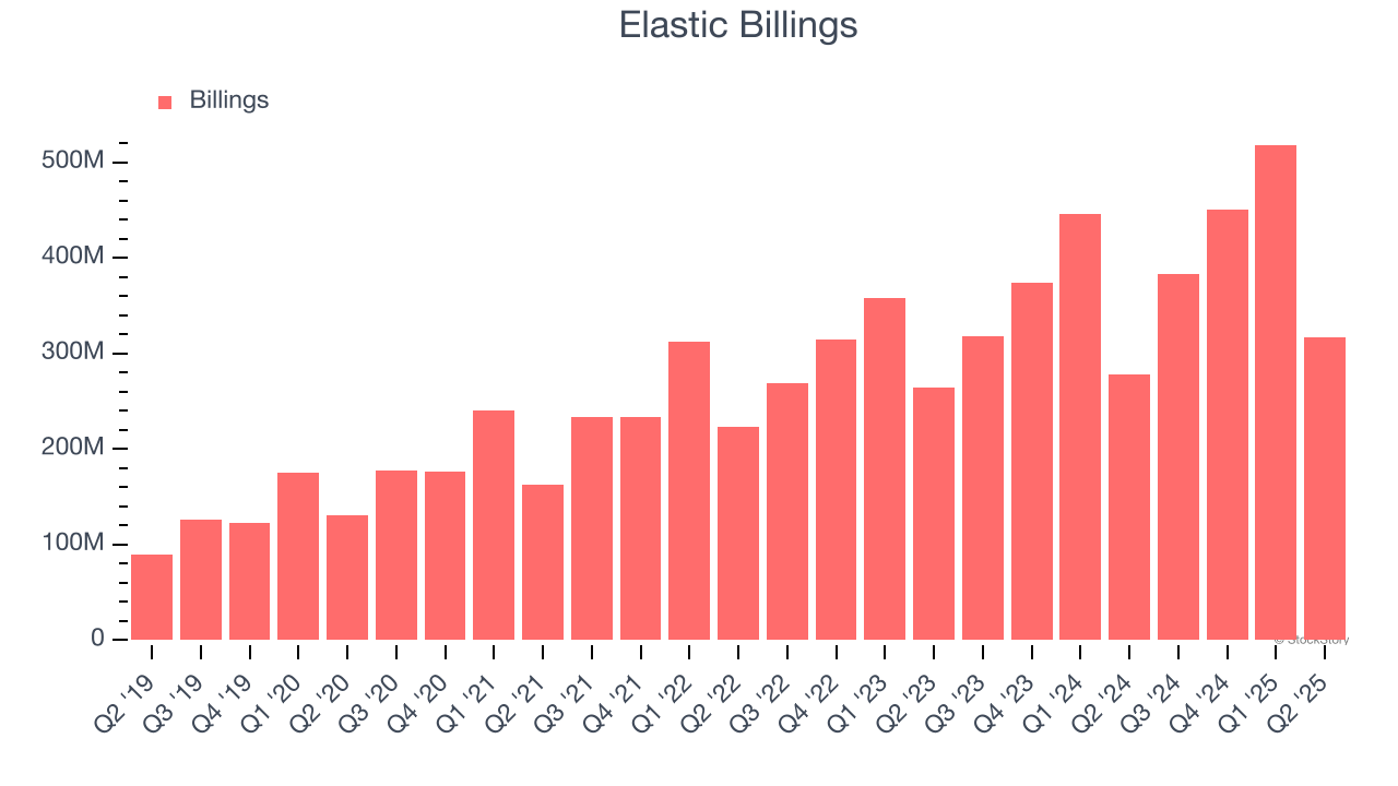 Elastic Billings
