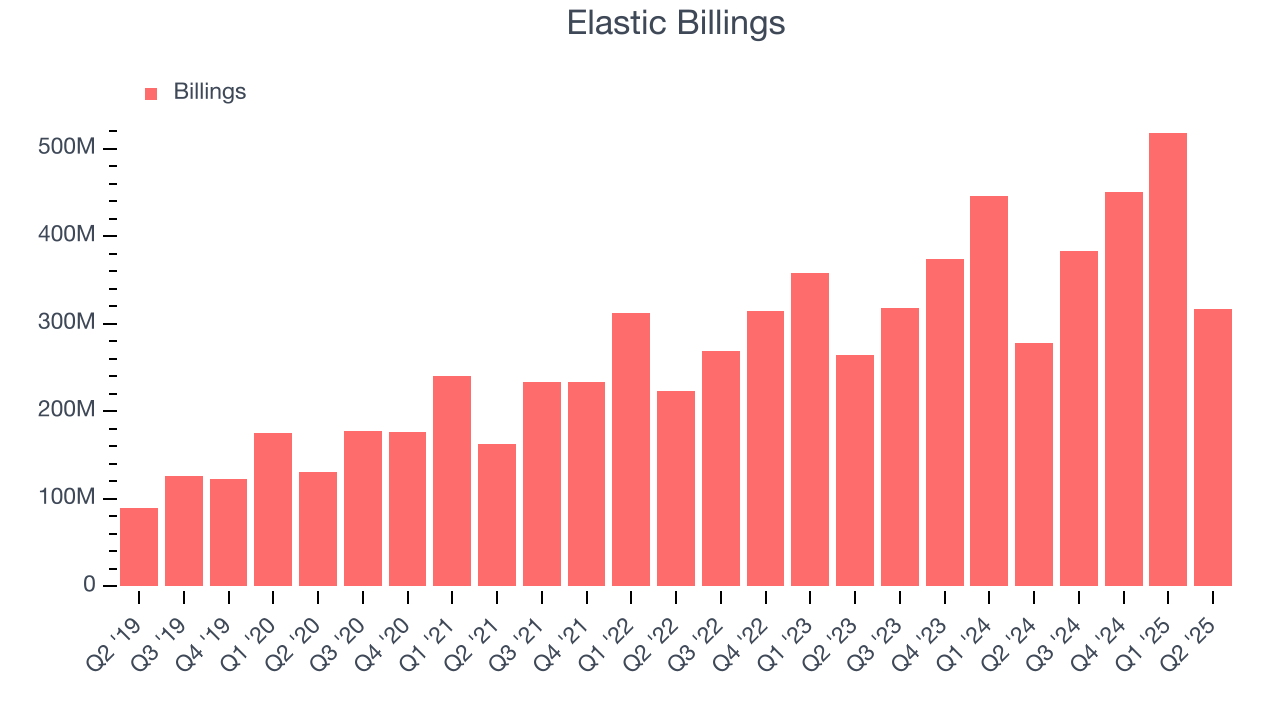 Elastic Billings