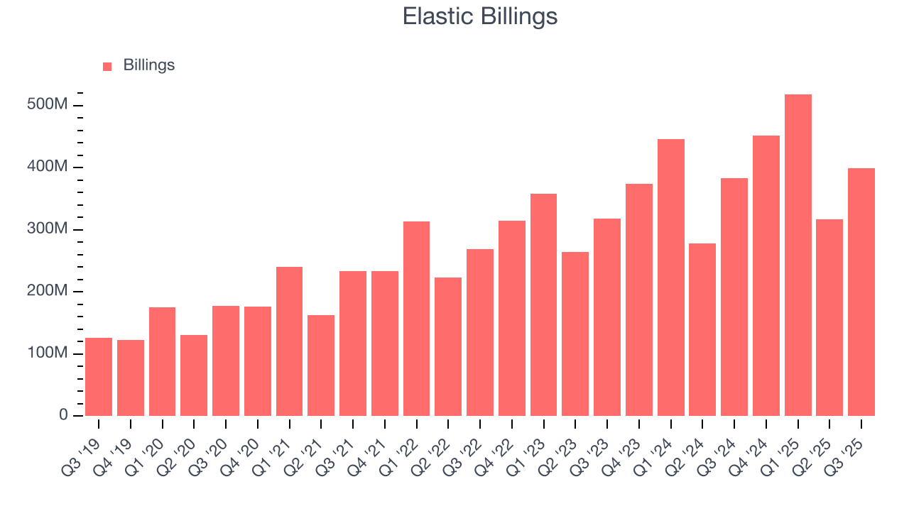 Elastic Billings