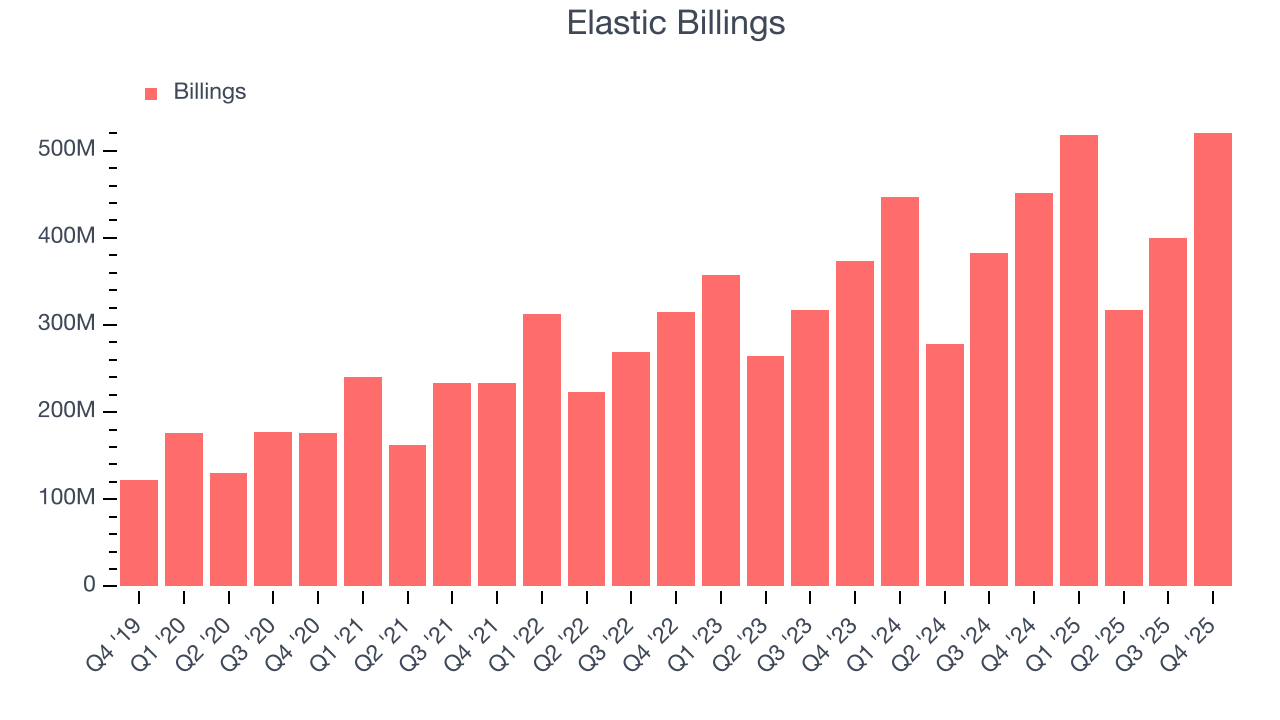 Elastic Billings