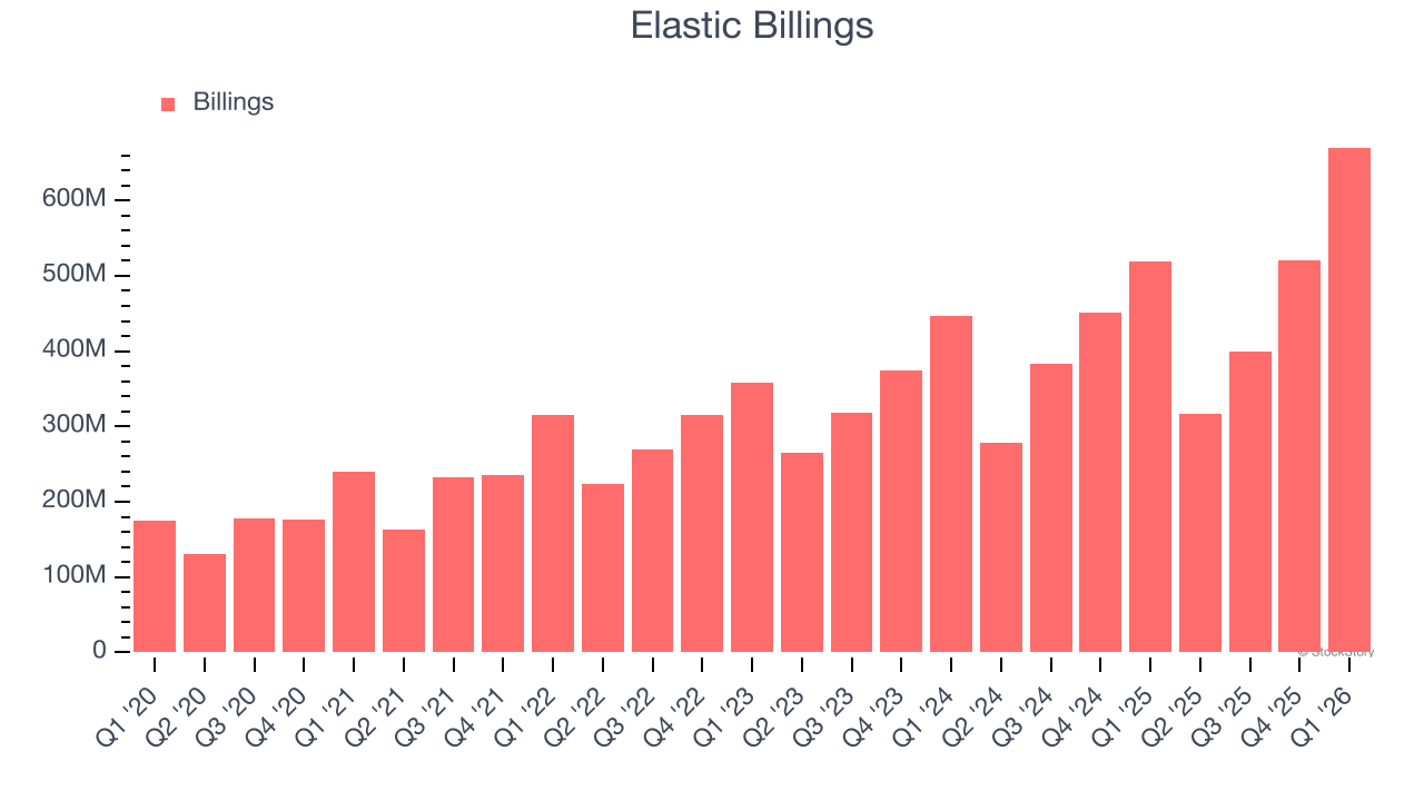 Elastic Billings