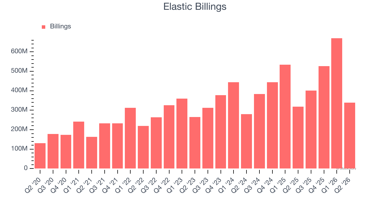 Elastic Billings