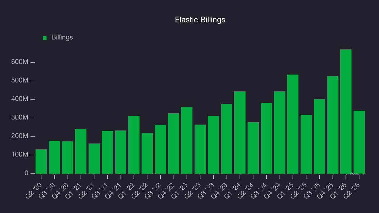 Elastic Billings