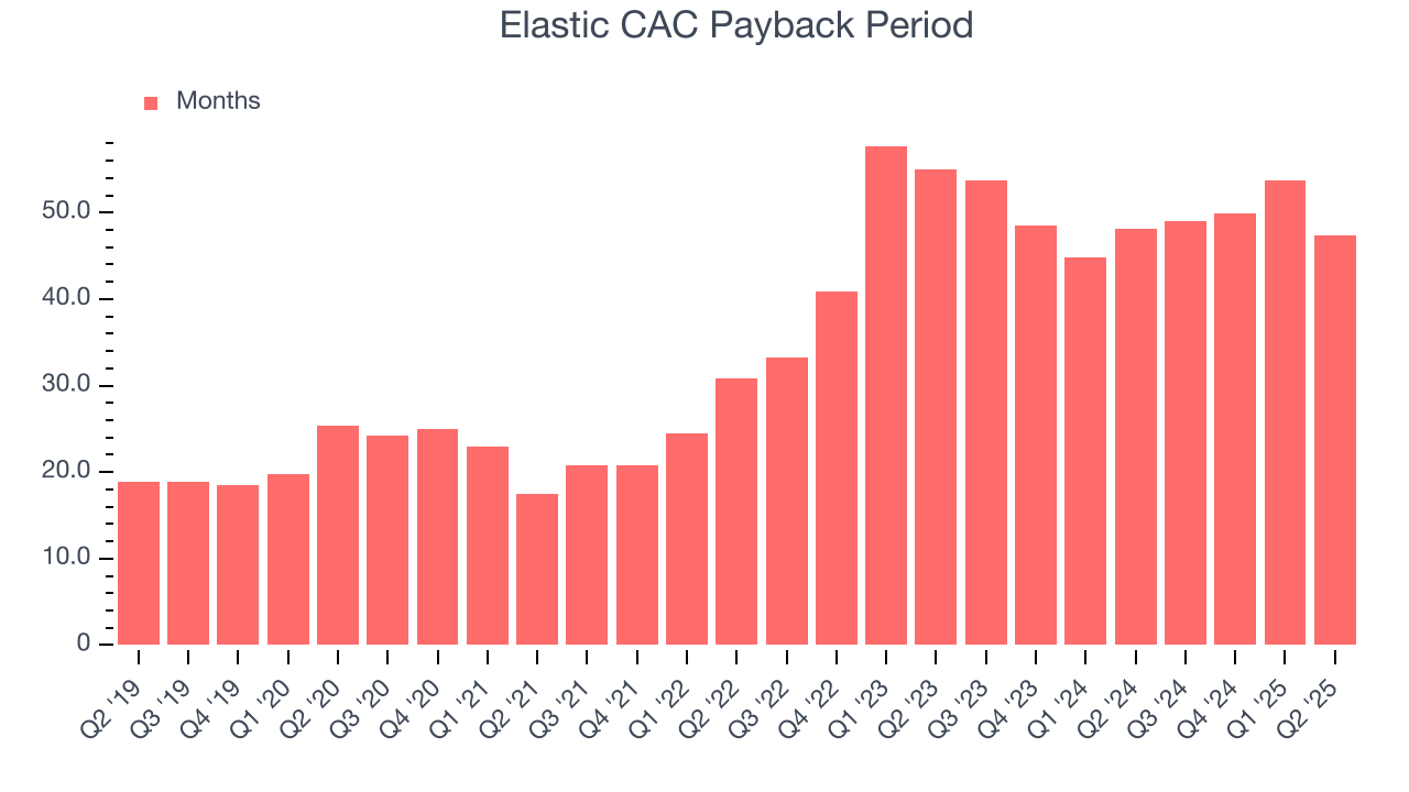 Elastic CAC Payback Period