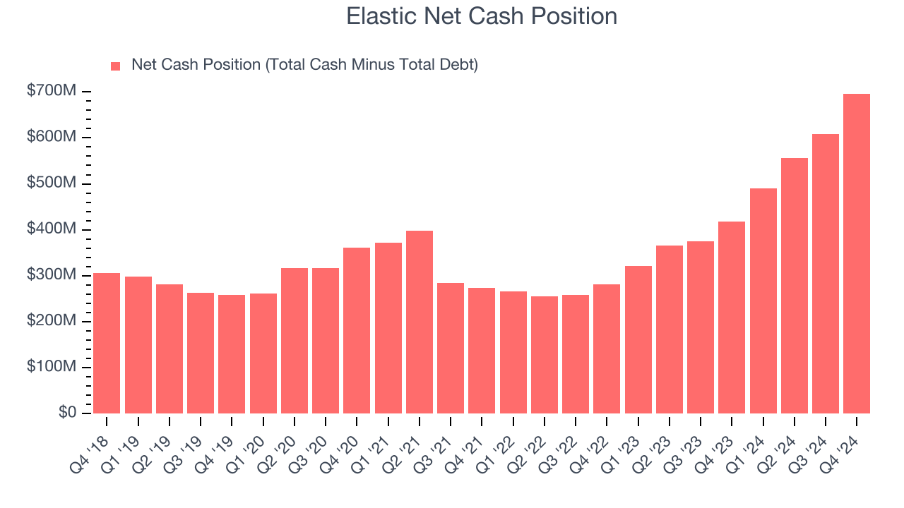 Elastic Net Cash Position