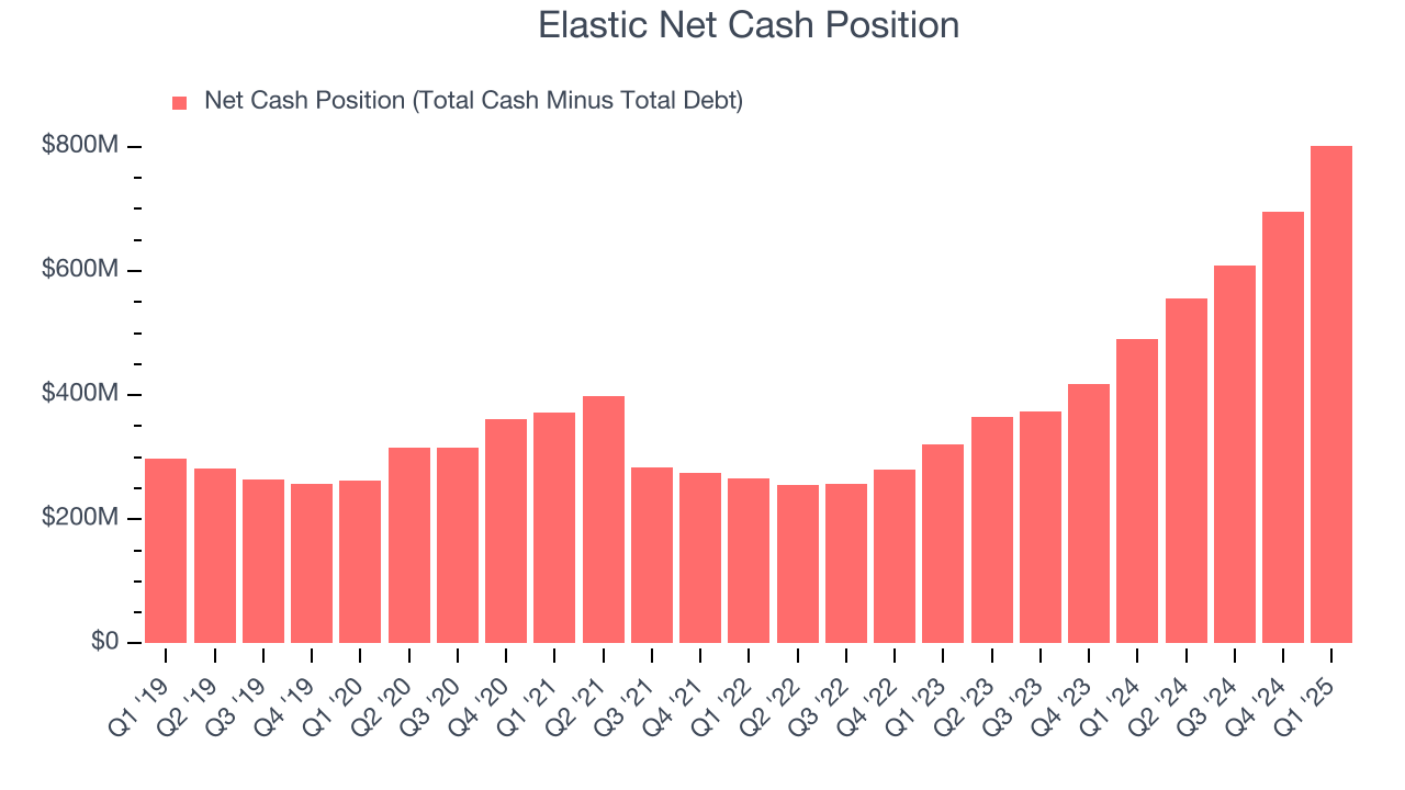 Elastic Net Cash Position
