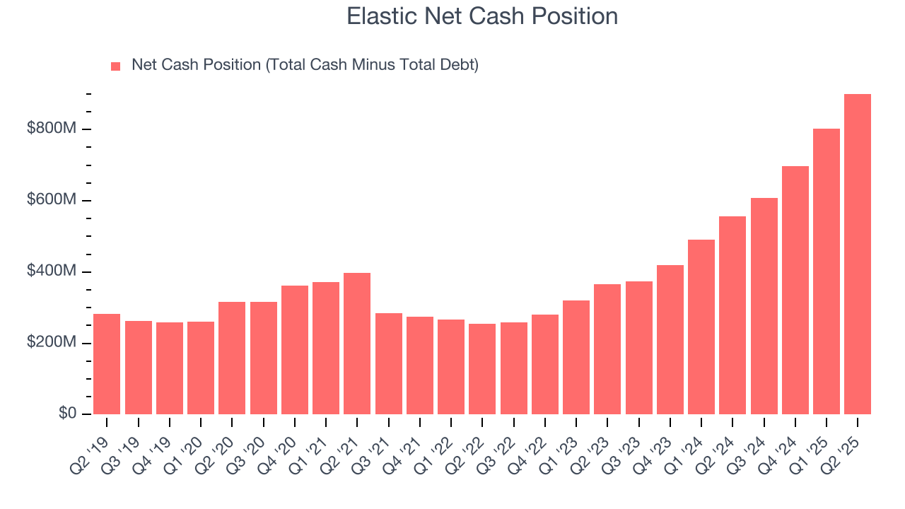 Elastic Net Cash Position