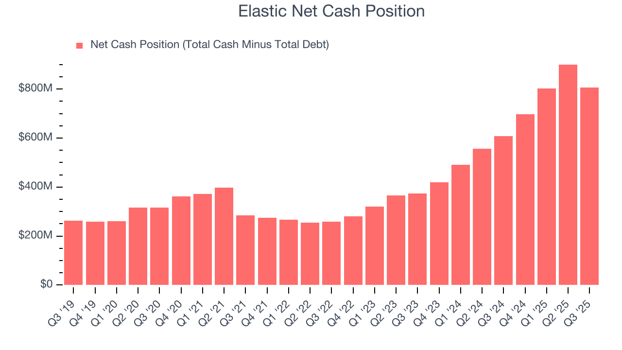 Elastic Net Cash Position