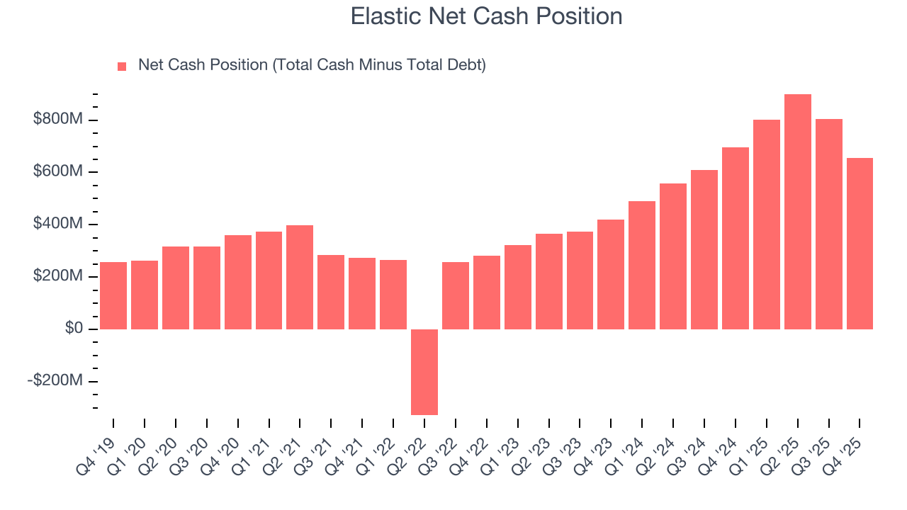 Elastic Net Cash Position