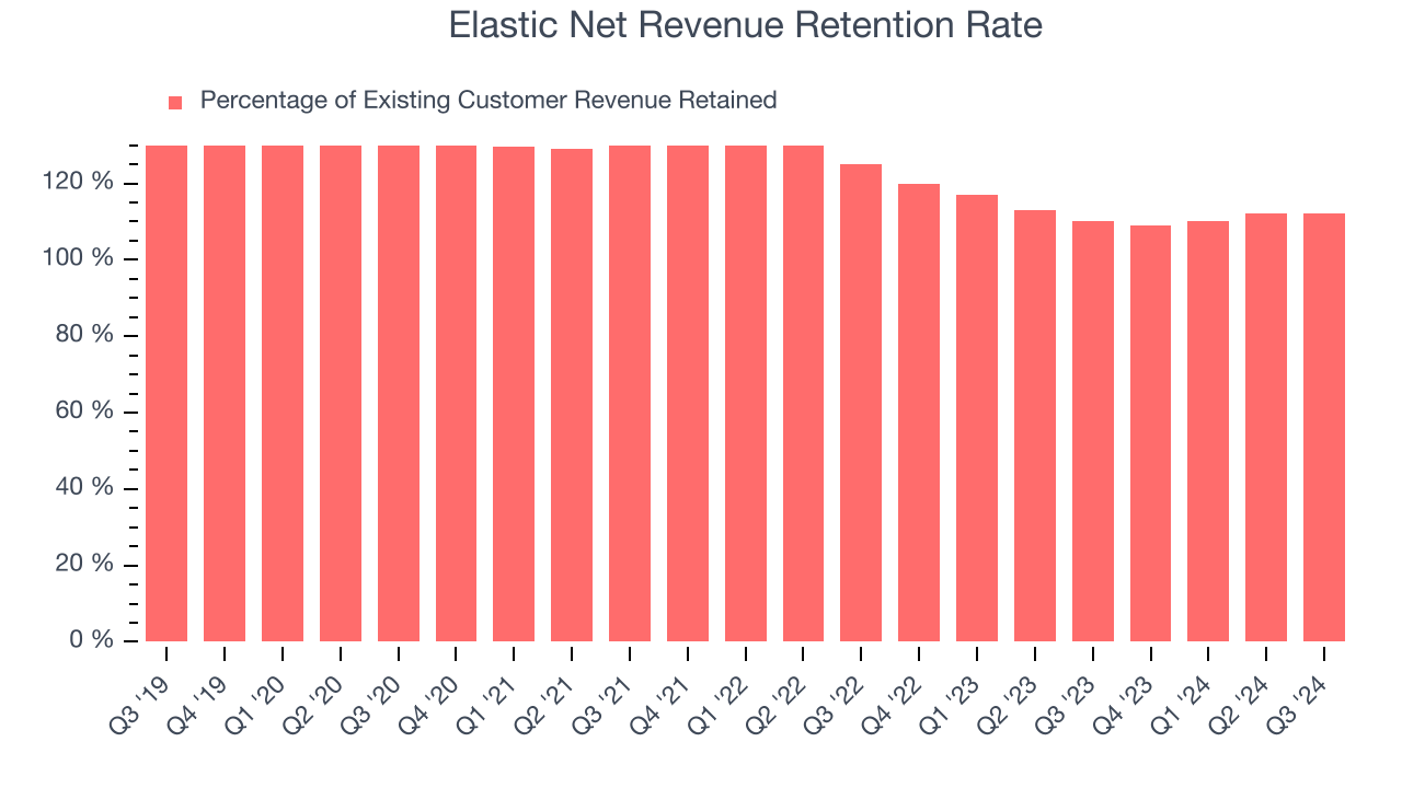 Elastic Net Revenue Retention Rate