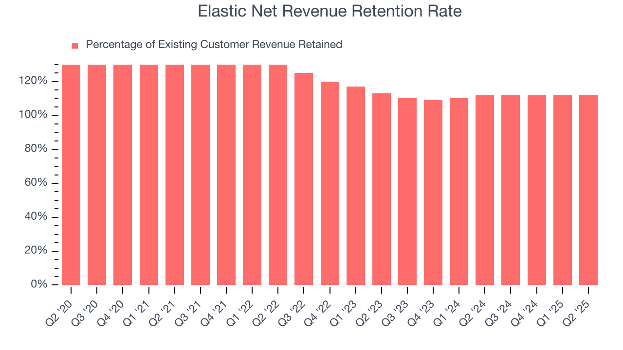 Elastic Net Revenue Retention Rate