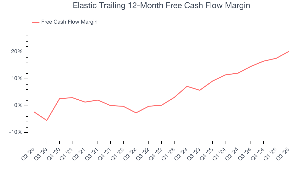 Elastic Trailing 12-Month Free Cash Flow Margin