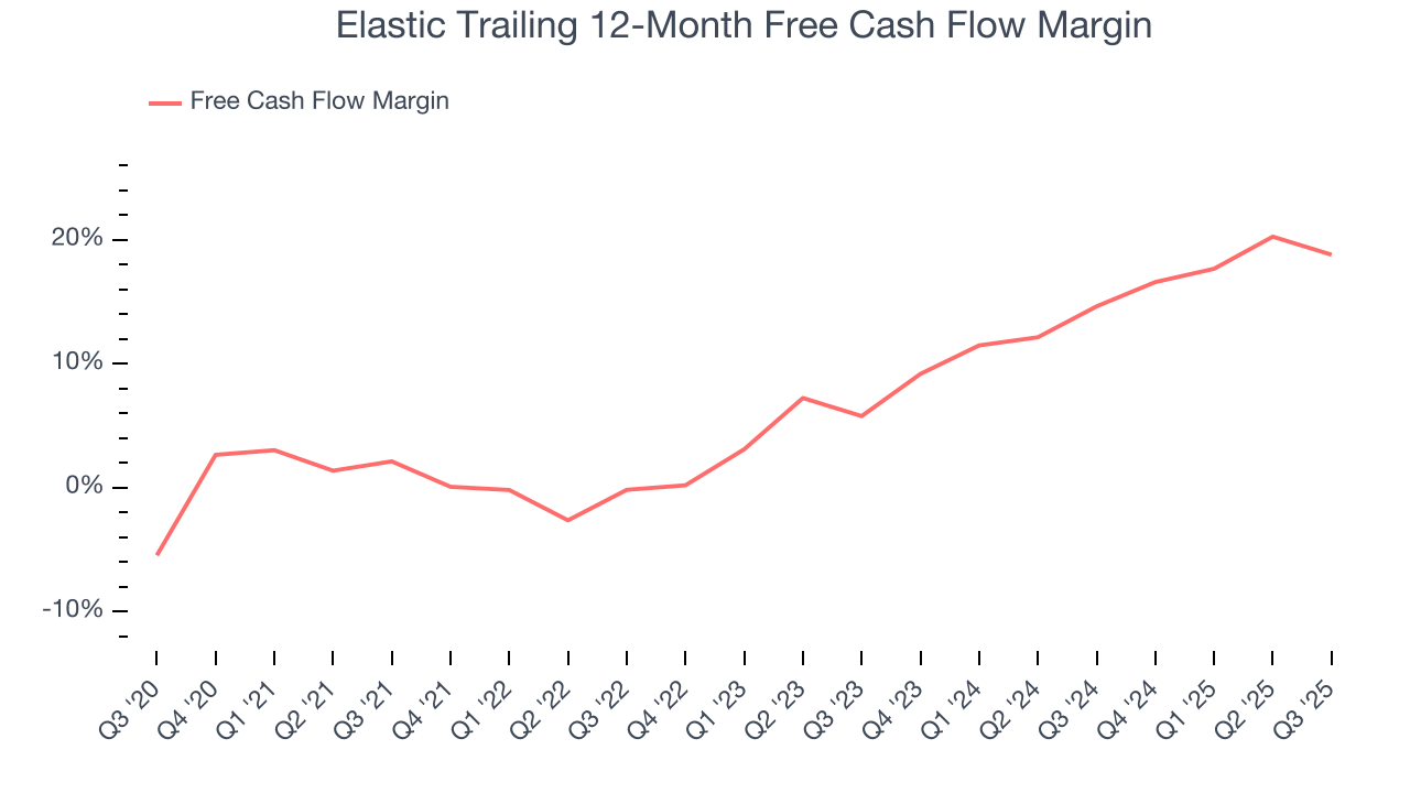Elastic Trailing 12-Month Free Cash Flow Margin