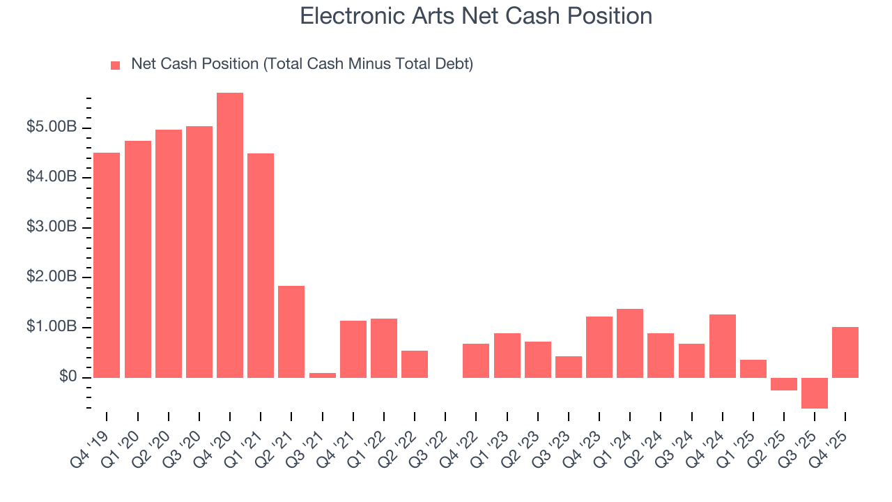 Electronic Arts Net Cash Position