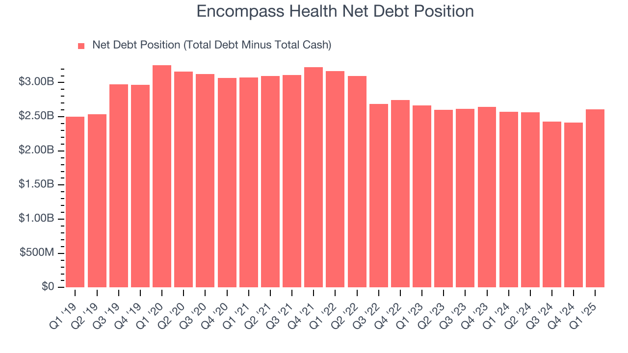 Encompass Health Net Debt Position