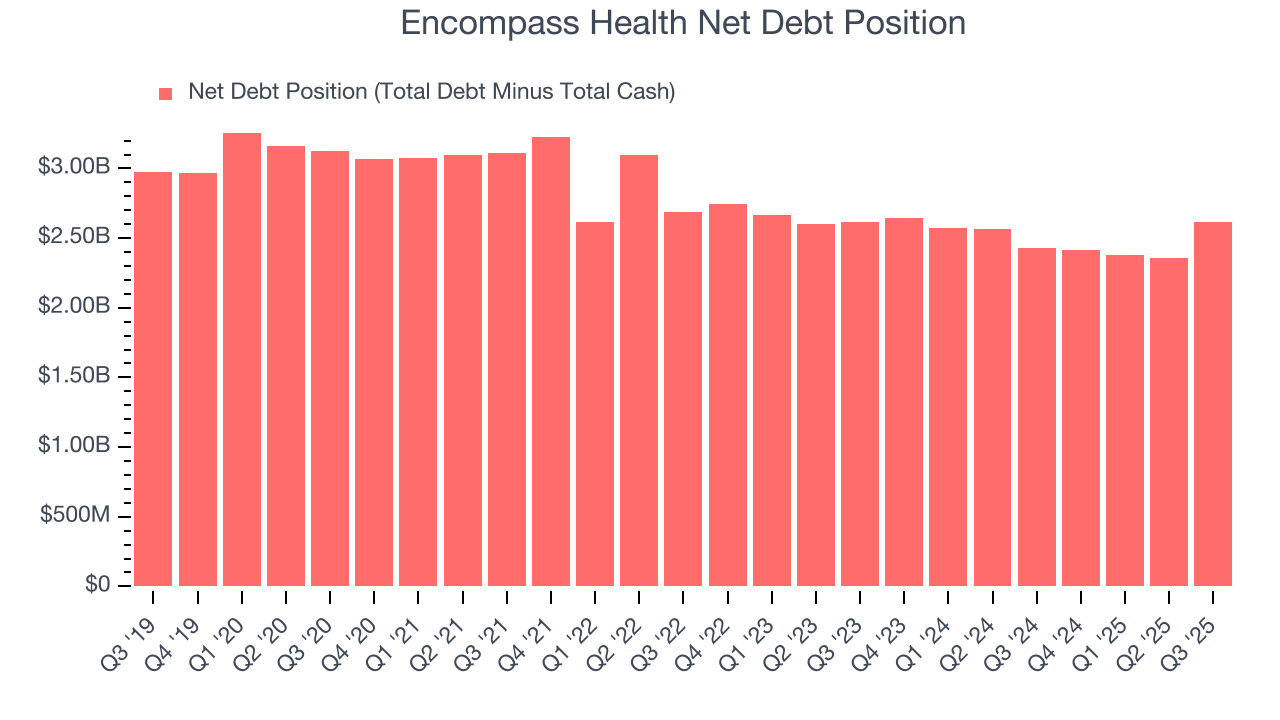 Encompass Health Net Debt Position