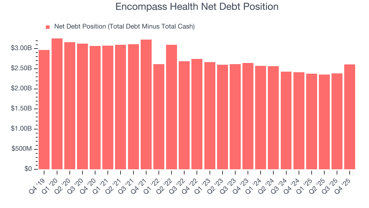 Encompass Health Net Debt Position
