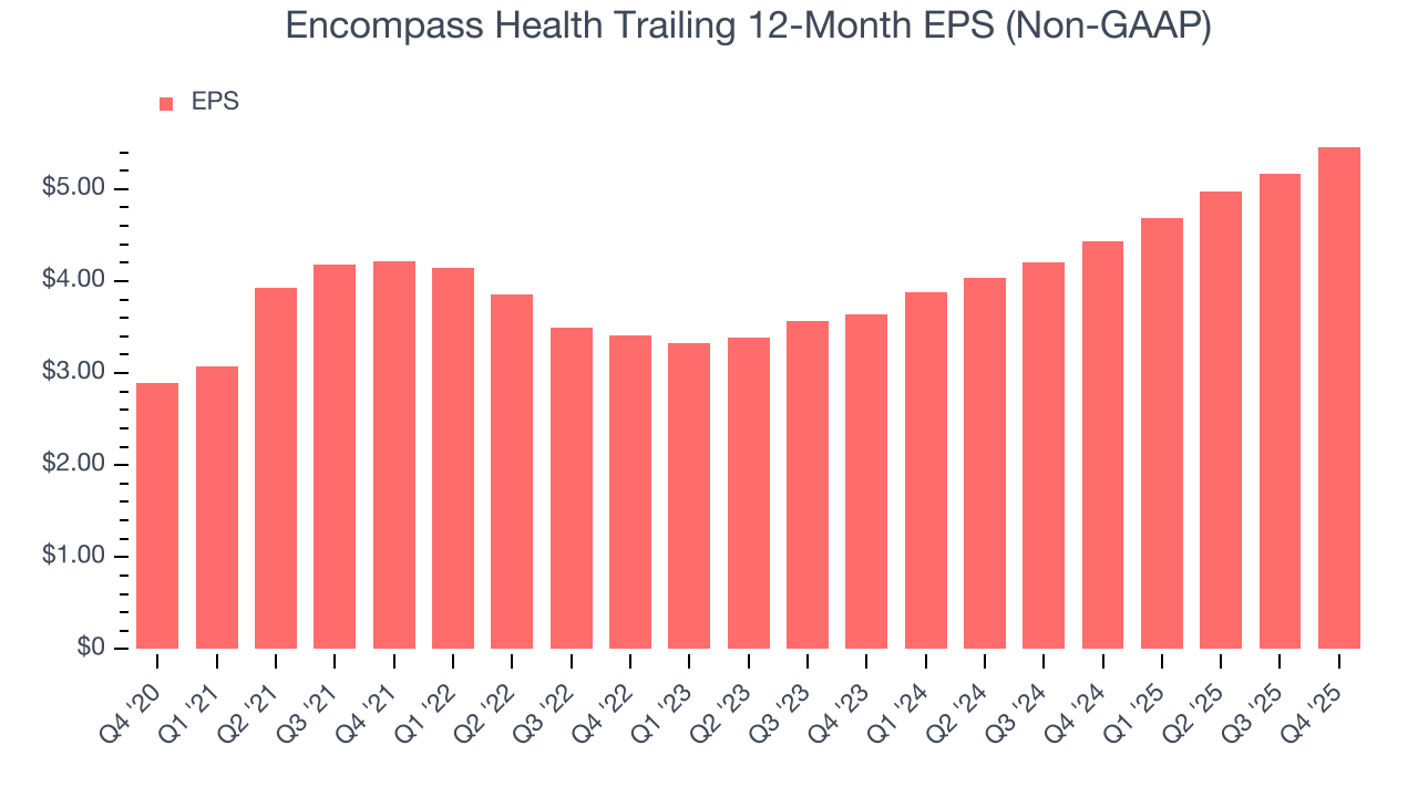 Encompass Health Trailing 12-Month EPS (Non-GAAP)