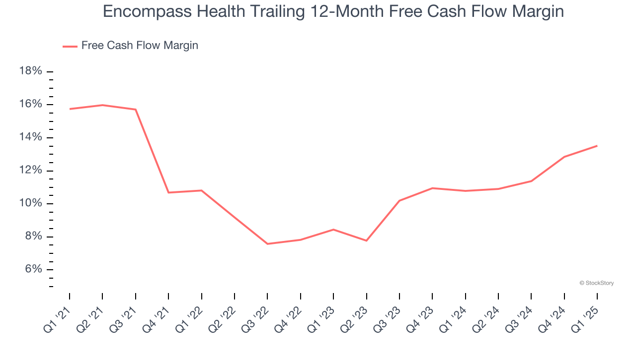 Encompass Health Trailing 12-Month Free Cash Flow Margin