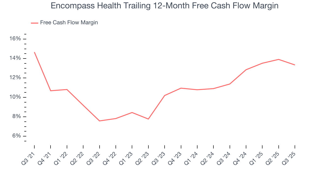 Encompass Health Trailing 12-Month Free Cash Flow Margin