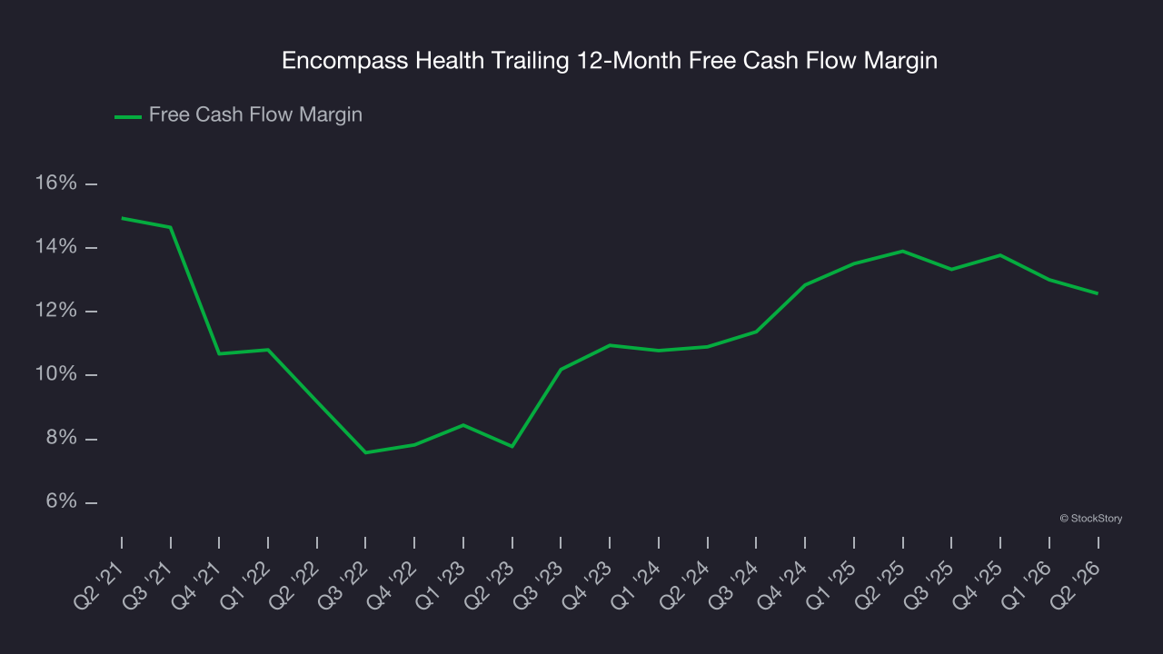 Encompass Health Trailing 12-Month Free Cash Flow Margin