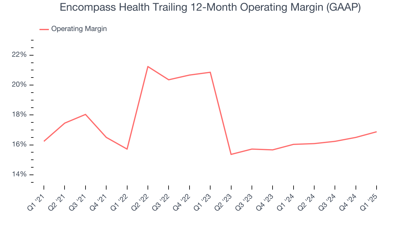 Encompass Health Trailing 12-Month Operating Margin (GAAP)