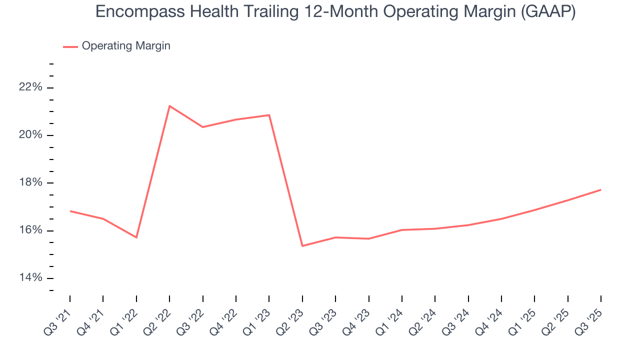 Encompass Health Trailing 12-Month Operating Margin (GAAP)