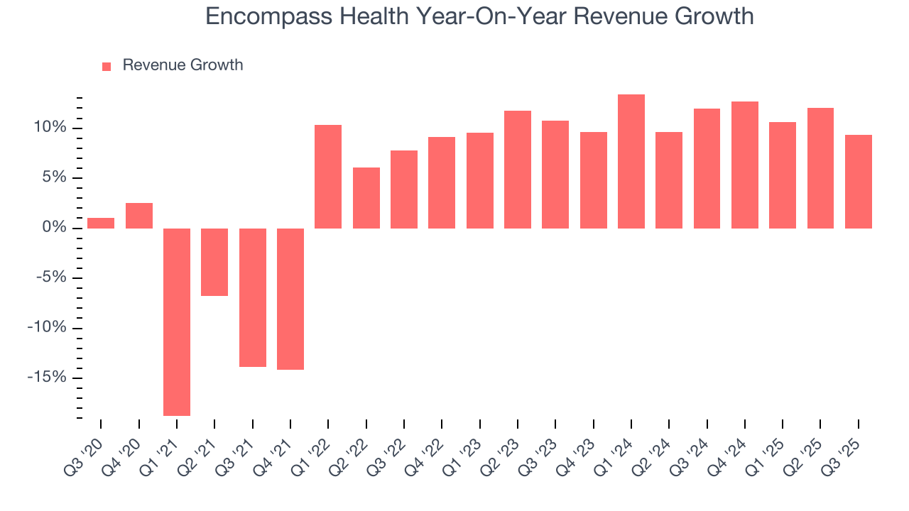 Encompass Health Year-On-Year Revenue Growth