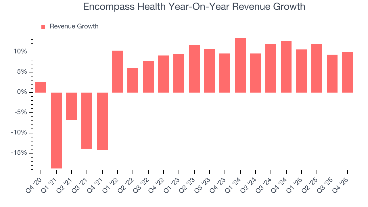 Encompass Health Year-On-Year Revenue Growth