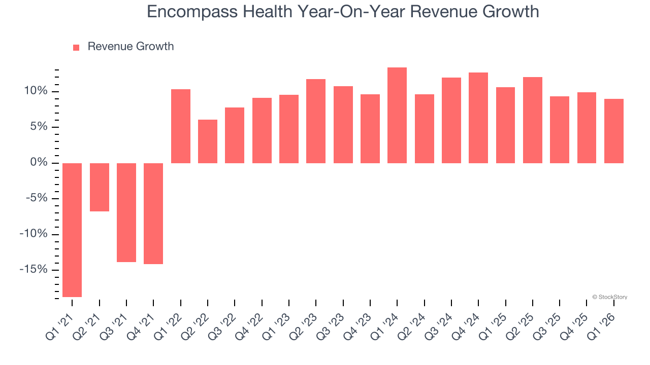 Encompass Health Year-On-Year Revenue Growth