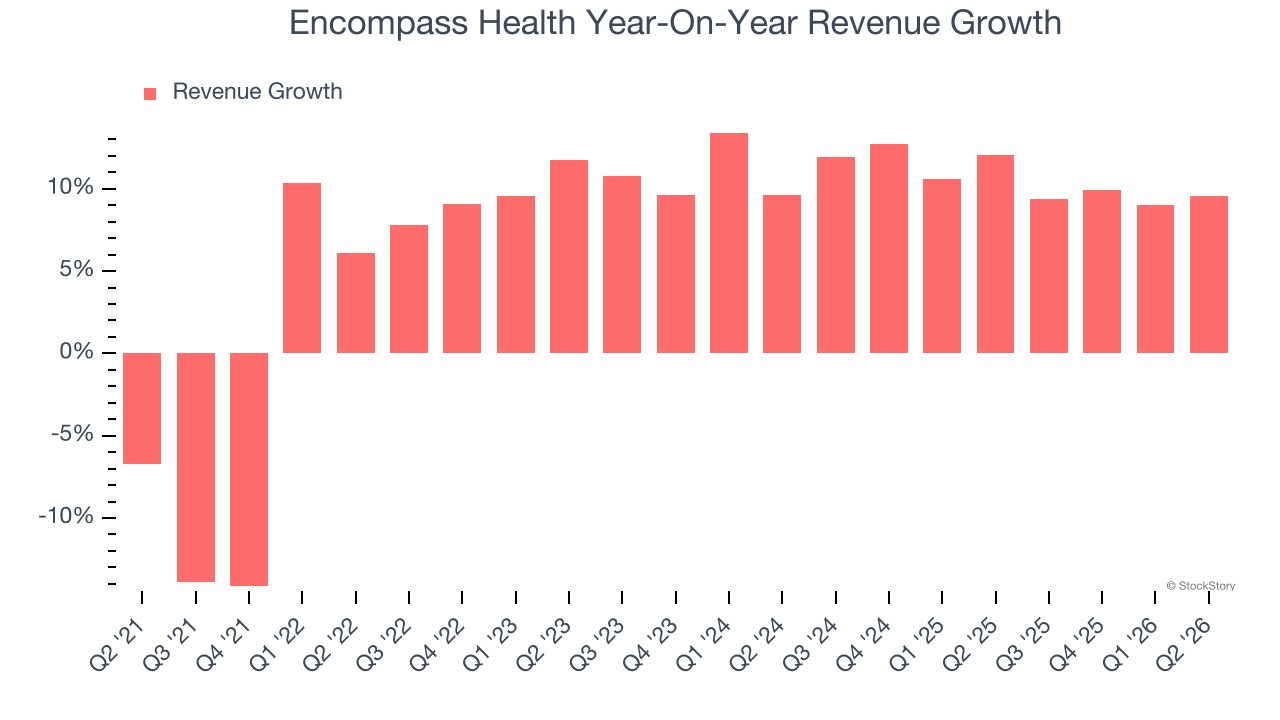 Encompass Health Year-On-Year Revenue Growth