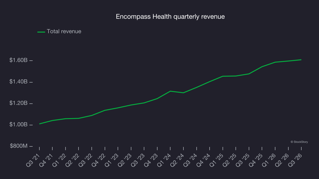 Encompass Health quarterly revenue