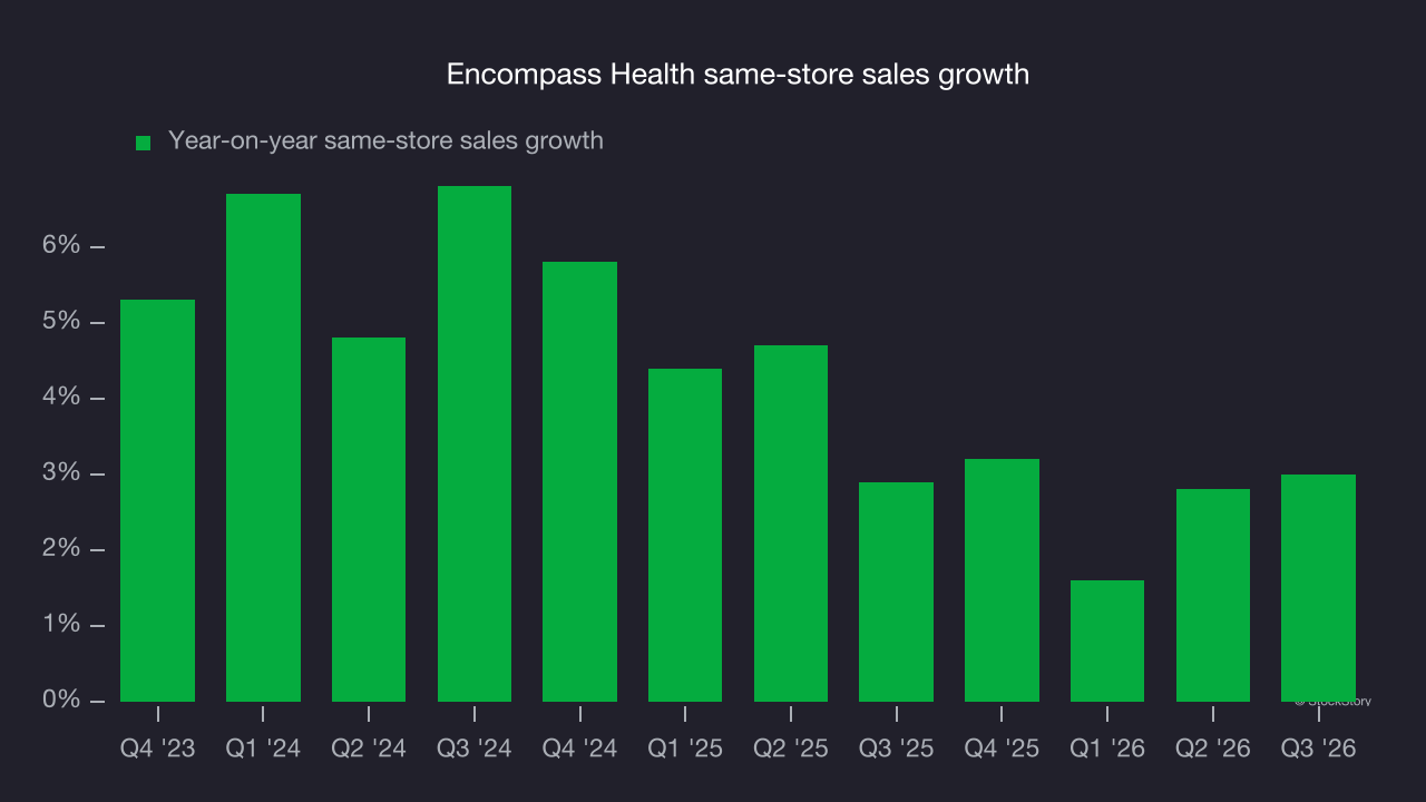 Encompass Health same-store sales growth