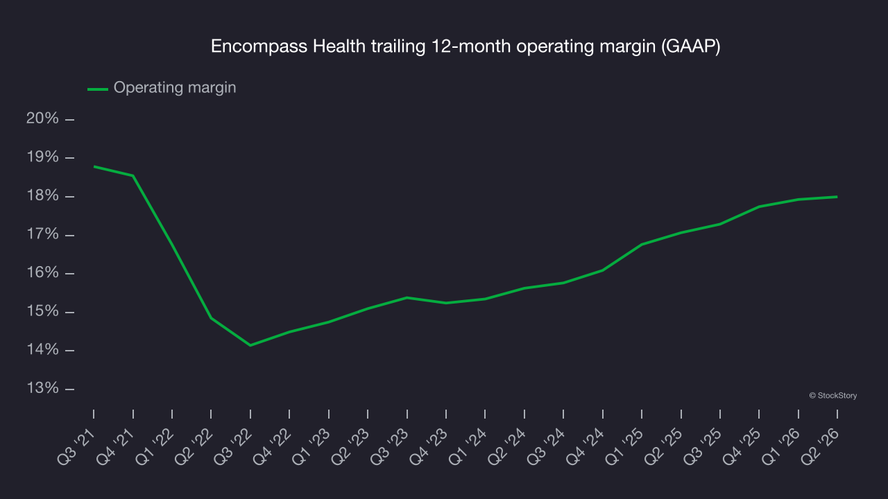 Encompass Health trailing 12-month operating margin (GAAP)