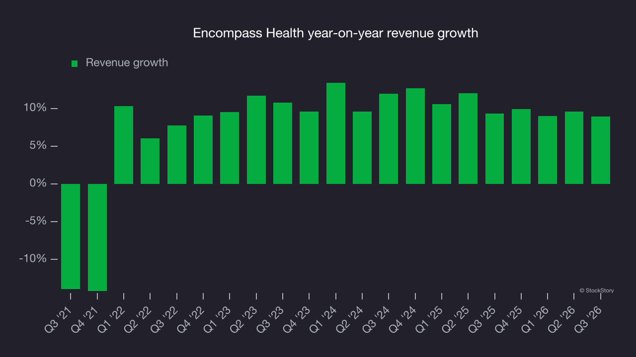 Encompass Health year-on-year revenue growth