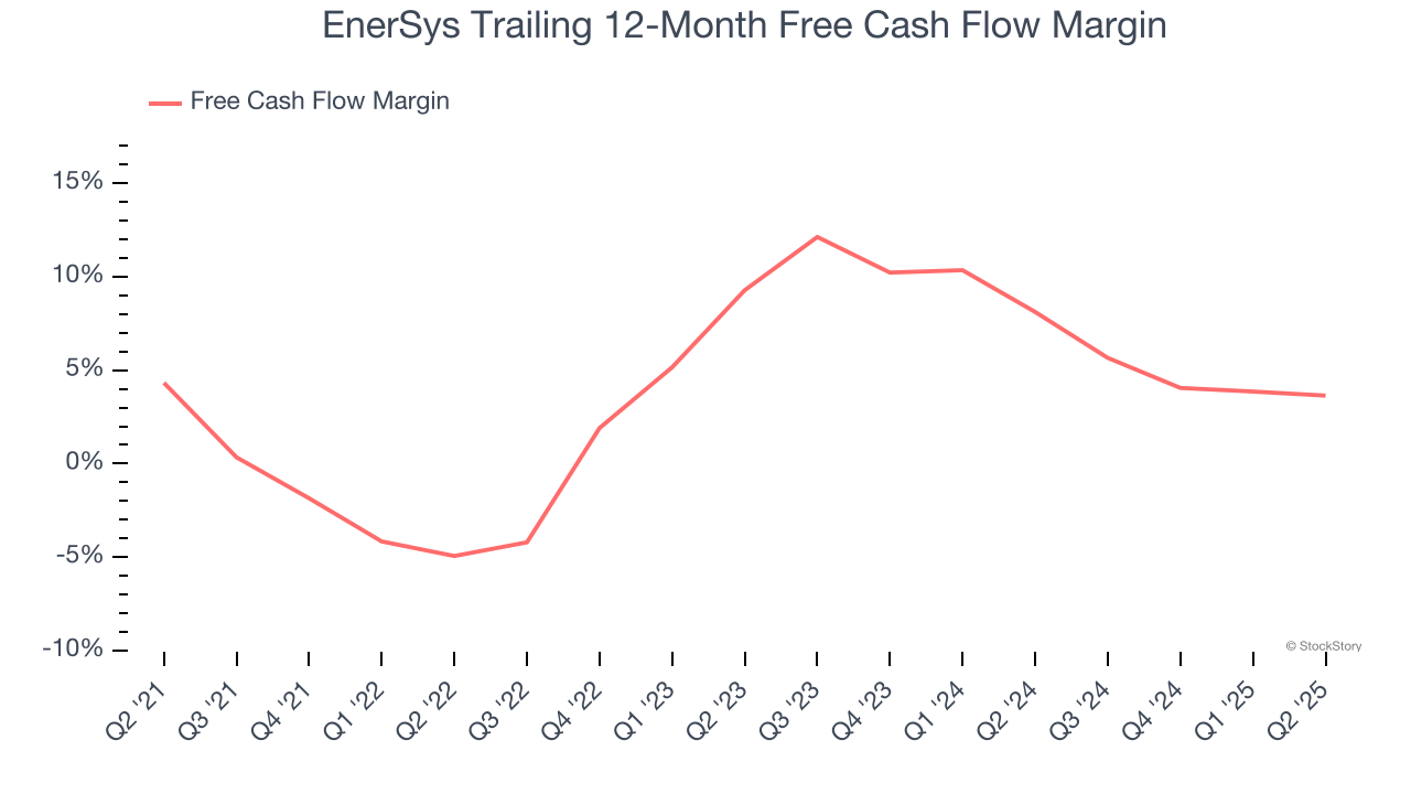 EnerSys Trailing 12-Month Free Cash Flow Margin