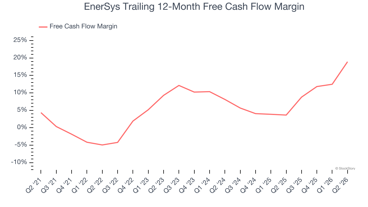 EnerSys Trailing 12-Month Free Cash Flow Margin