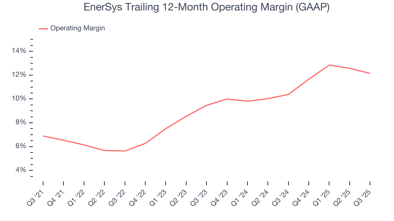 EnerSys Trailing 12-Month Operating Margin (GAAP)