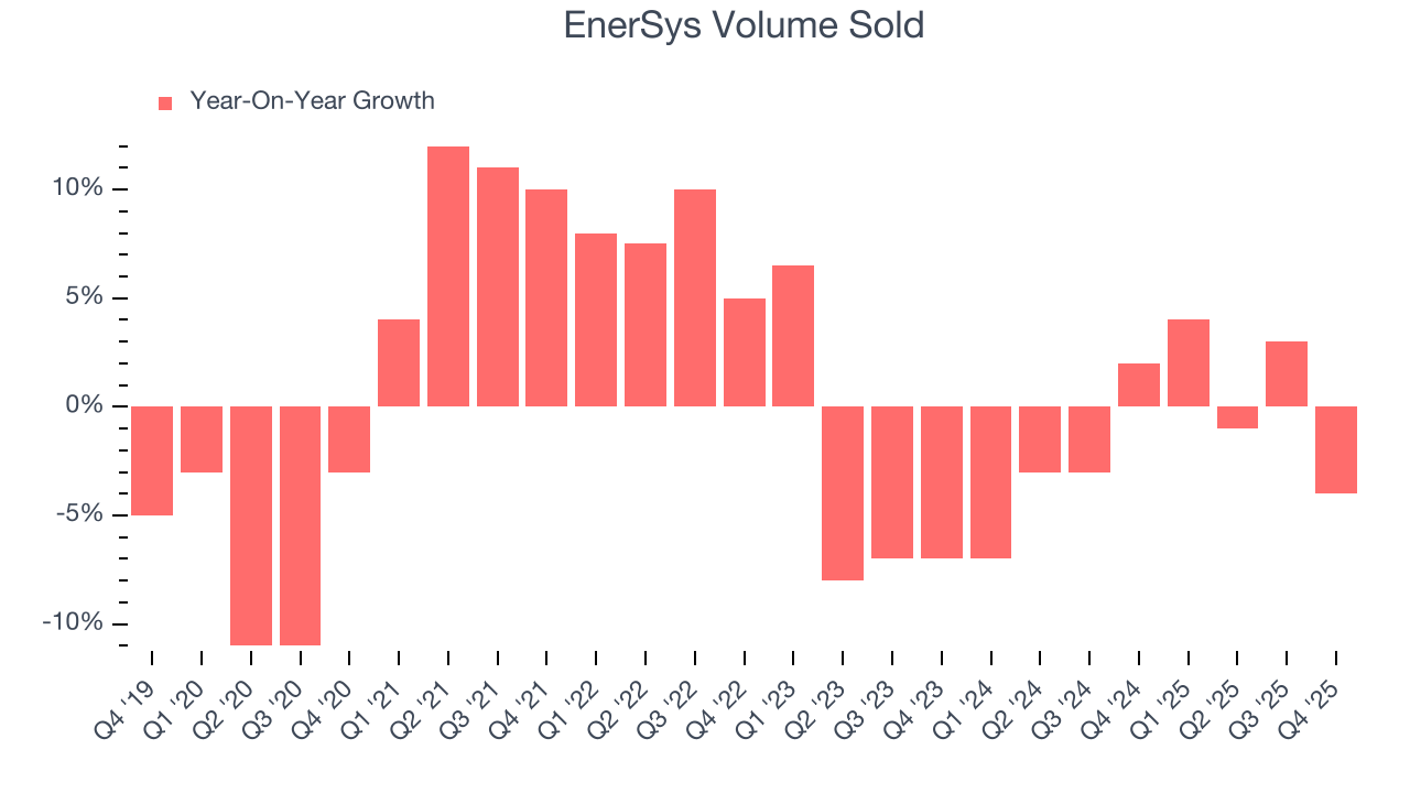 EnerSys Volume Sold