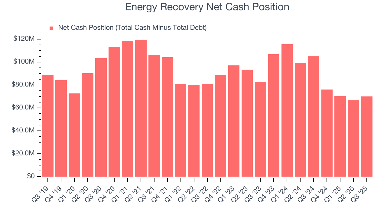 Energy Recovery Net Cash Position