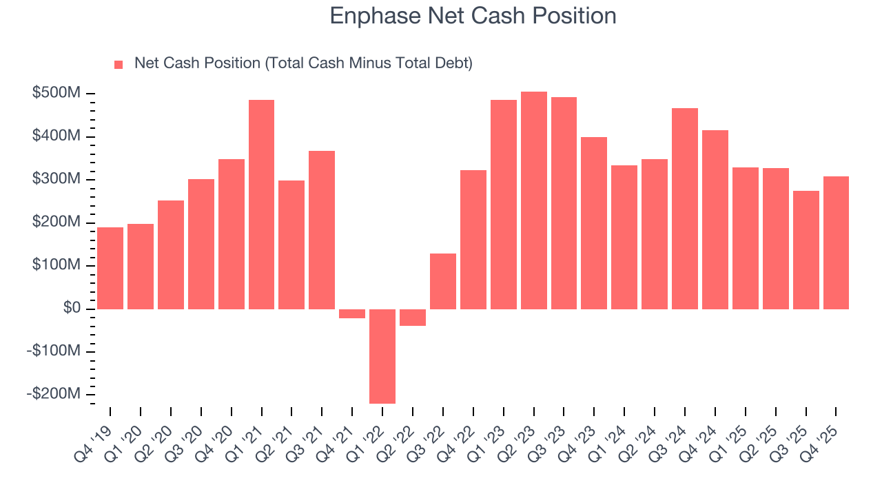 Enphase Net Cash Position