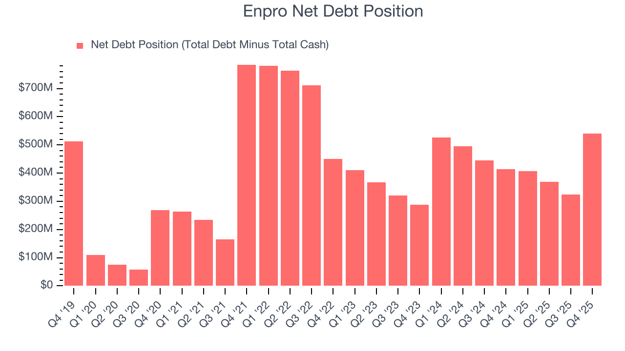 Enpro Net Debt Position
