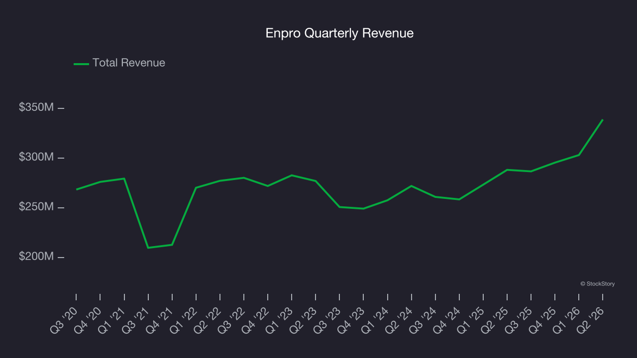 Enpro Quarterly Revenue