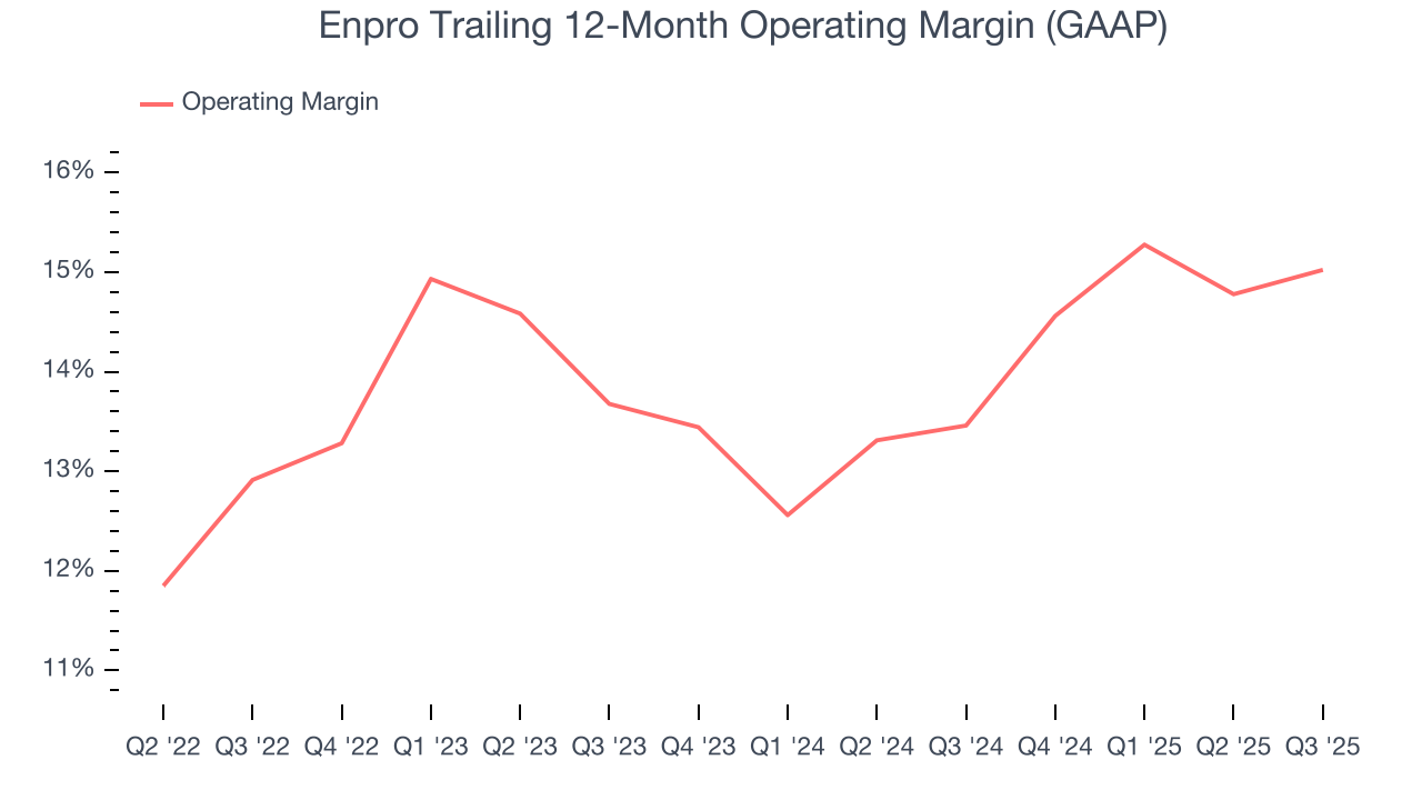 Enpro Trailing 12-Month Operating Margin (GAAP)