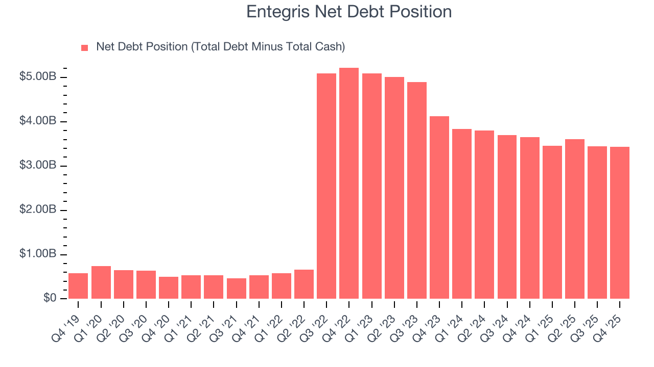 Entegris Net Debt Position